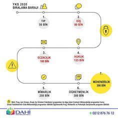 Eczacılık fakültesine yerleştirmede kullanılmış olan eczacılık fakültesi sıralama rakamları henüz yök veya ösym tarafından yayımlanmadığı ve açıklanmadığı için yazımıza ekleyemedik. Üniversite Kazananlar Listesi EN: Uni. Winner List