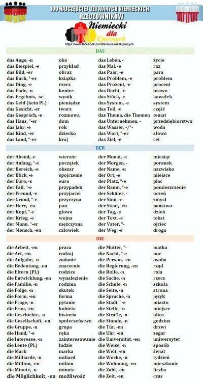 German Verb Conjugation Chart Artofit