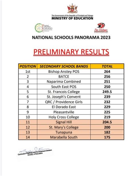 School Panorama Preliminary Results 2023 Secondary Schools My Trini