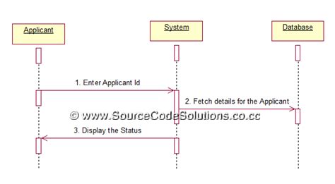 Sequence Diagram For Passport Automation