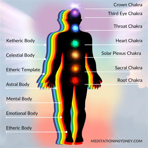 Human Aura Meaning Astral Colors Kirlian Photography Of Body