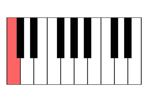 So beschriftest du einige noten auf der klaviertastatur: Klaviertastatur Beschriftet Zum Ausdrucken