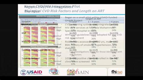 Kwasi Torpey Integration Of Hiv And Ncd Services Youtube