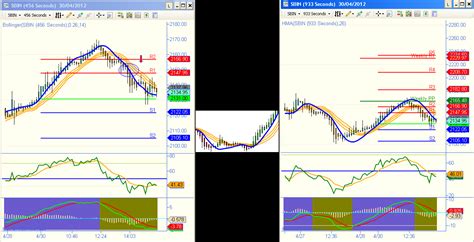 April 30 2012 Indian Stocks Nifty Day Trading Day Trading With Hma