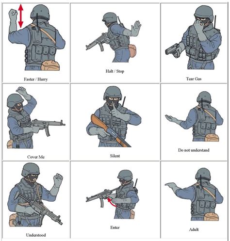 Tactical Hand Signals Hand Signals How To Memorize Things Tactical