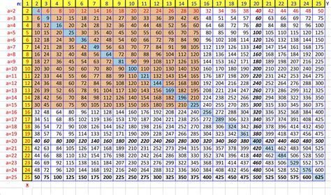 Colorful Multiplication Chart Through 25 Ef8