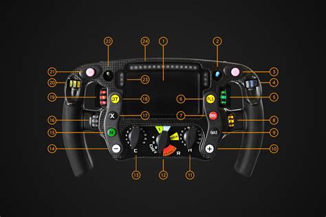Mercedes patronas steering wheel formula 1. McLaren Formula 1 - Steering wheels: Indy vs F1