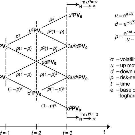 The Multiplicative Binomial Process Rys 1 Iloczynowy Process