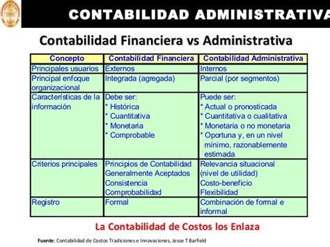 Cuadro Comparativo Ejemplos De Contabilidad Financiera Y Administrativa