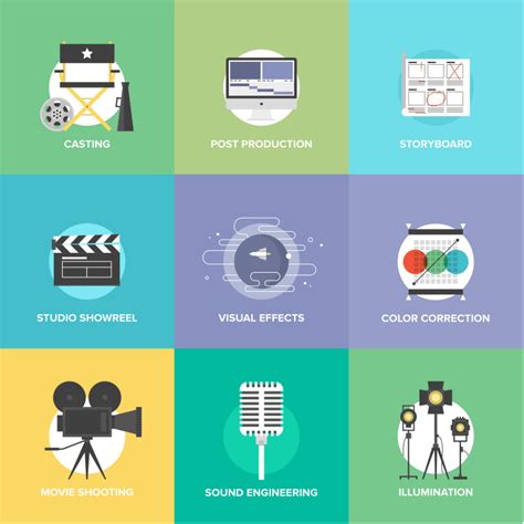 Video Production Process Flow Chart Coldea Productions Llc