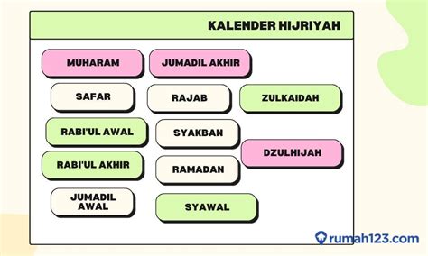 12 Nama Bulan Dalam Kalender Islam Lengkap Dengan Perhitungannya