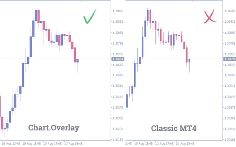 Mt4 Templates Indicator With 10 Color Schemes Free Download Fxssi