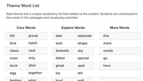 Word In The Classroom Words Open Reading Doors