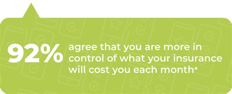 JURNY | Your pay as you go car insurance