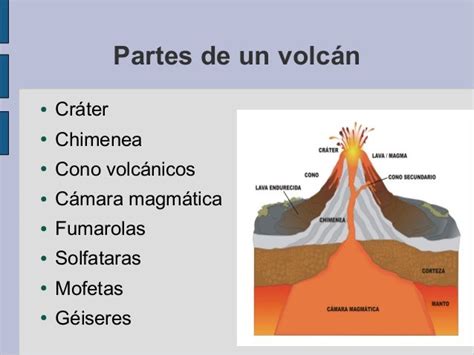 Dibujo De Un Volcan Y Sus Partes Chefli