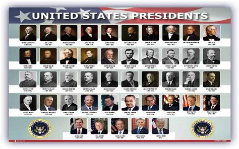 Список Президентов Фото Telegraph