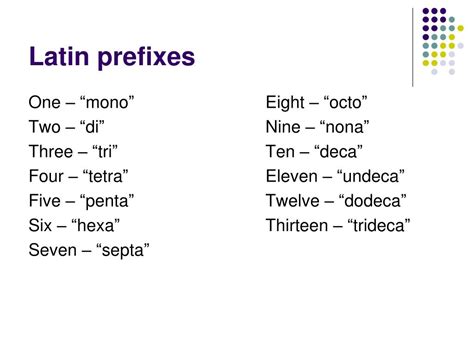 Latin Prefixes Telegraph