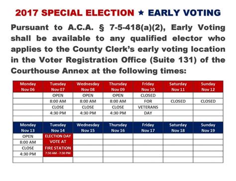 Early Voting Group And Schedule For Clinton City Sales Tax Election