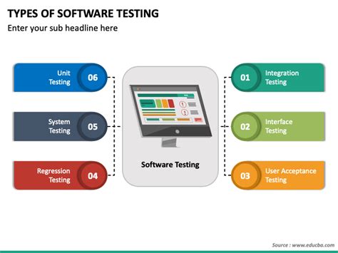 Types Of Software Testing Powerpoint Presentation Slides Ppt Template