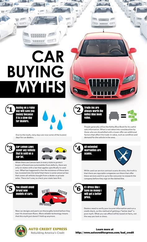 Tips For Buying A New Car The Smartest Way To Buy A Car Artofit