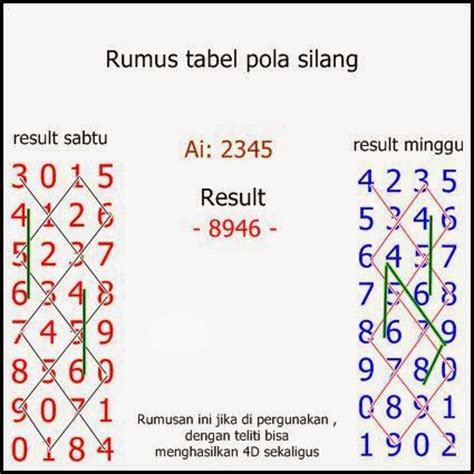 Rumus pembunuh shio ala as+shio. RUMUS TOGEL MACAU TERBARU 2015 | PROPERTI AMAZING