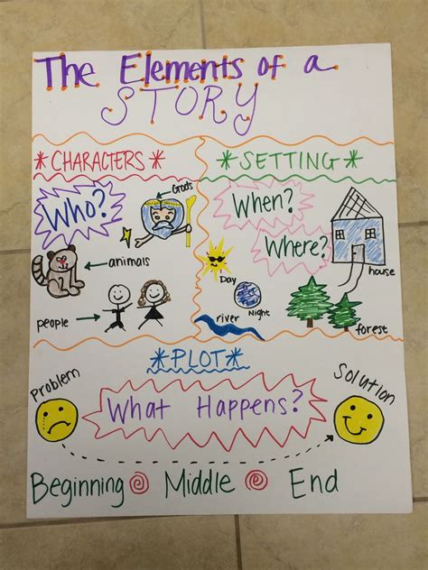Story Element Anchor Chart