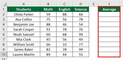How To Find Mean In Excel Methods To Calculate Average Educba