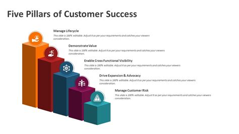Five Pillars Of Customer Success Powerpoint Template Ppt Templates