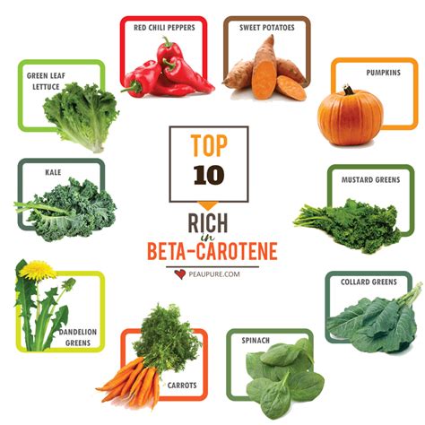 Beta Carotene Foods Skin Benefits Beta Carotene Skin Benefits Food