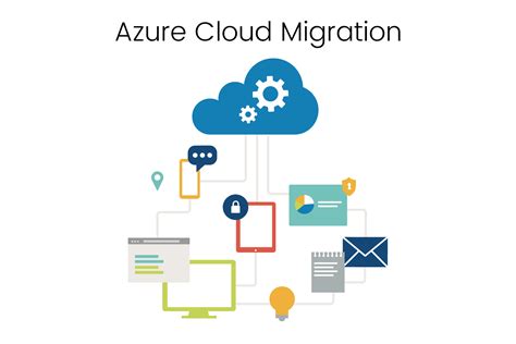 If you're looking to maximise your cloud investment or are just starting transforming your business nordcloud's vast knowledge and passion for all things cloud can help with your azure cloud migration success. Azure Cloud Migration - Blooming Seo Firm