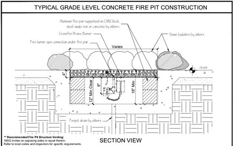 Learn How To Build Build A Fire Pit Montana Fire Pits