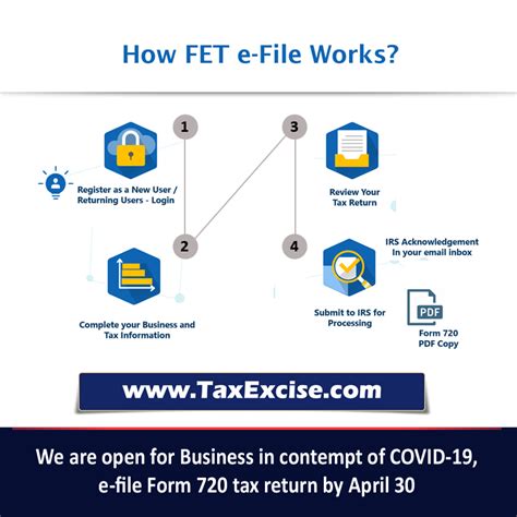 Irs Authorized Electronic Filing Service Provider For