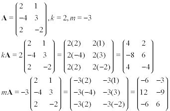 Not feeling ready for this? Matrices Tutorial