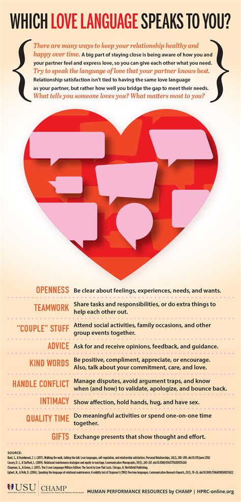 Just because you're a cancer doesn't mean you have the planet venus in cancer. Which love language speaks to you? | HPRC