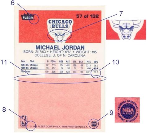 1986 fleer michael jordan rookie card | 1986. 2020-10-31