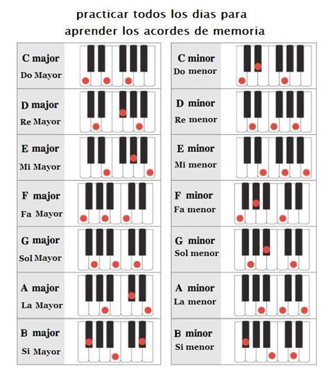 Acordes Mayores Y Menores Piano Lessons For Beginners Piano Chords