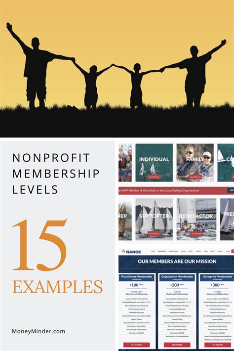 Nonprofit Membership Levels And Names With 15 Examples Moneyminder