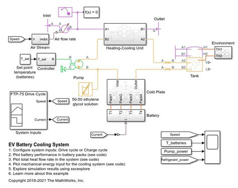 Battery Thermal Management System Matlab And Simulink