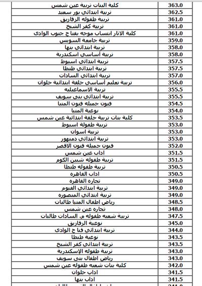 يستعد طلاب المرحلة الإعدادية لمعرفة نتائج تنسيق القبول بالمدرسة الثانوية حيث يرغب الكثيرون منهم فى الدخول الى المدارس الثانوية المختلفة سواء كان مدارس التمريض العادى أو العسكرى أو مدارس. الان نتيجة تنسيق المرحلة الأولى للثانوية العامة 2015 برقم ...