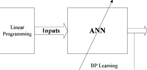 The Block Diagram Of The Ann Based Algorithm For Reactive Power And