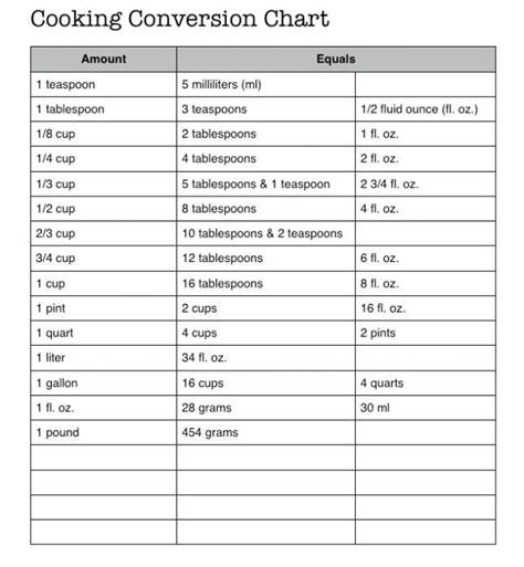 Cooking Conversion Chart Cooking Conversion Chart Cooking