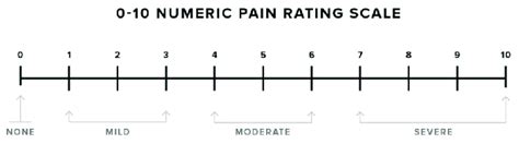 Numeric Pain Rating Scale Nprs Download Scientific Diagram