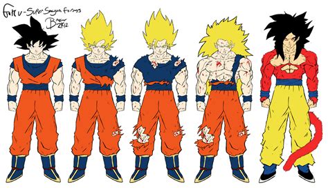 Dragonball Z Goku Super Sayan Forms By Br3ar On Deviantart