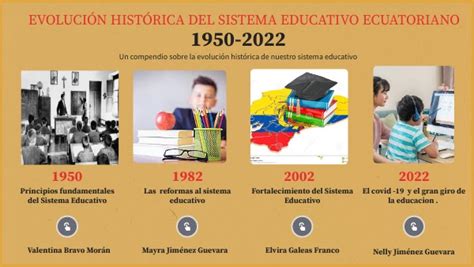 EvoluciÓn HistÓrica Del Sistema Educativo