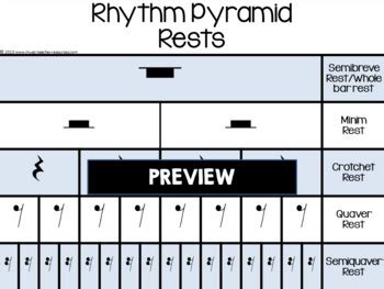 This is an anchor chart or reference page for music students that is very clear and easy to read. Music Rhythm Charts: Notes and Rests Value Charts/Poster | TpT