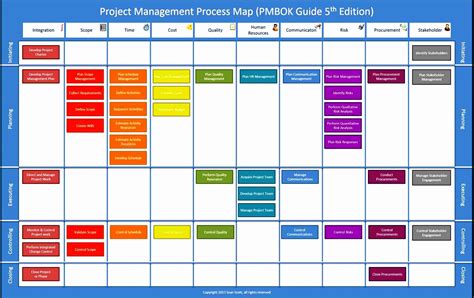 Excel Template For Process Mapping SMMMedyam Com