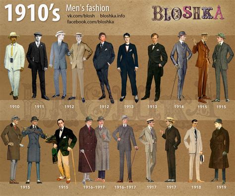1910's of fashion - Bloshka | Fashion through the decades, 1910 fashion, Fashion 1910