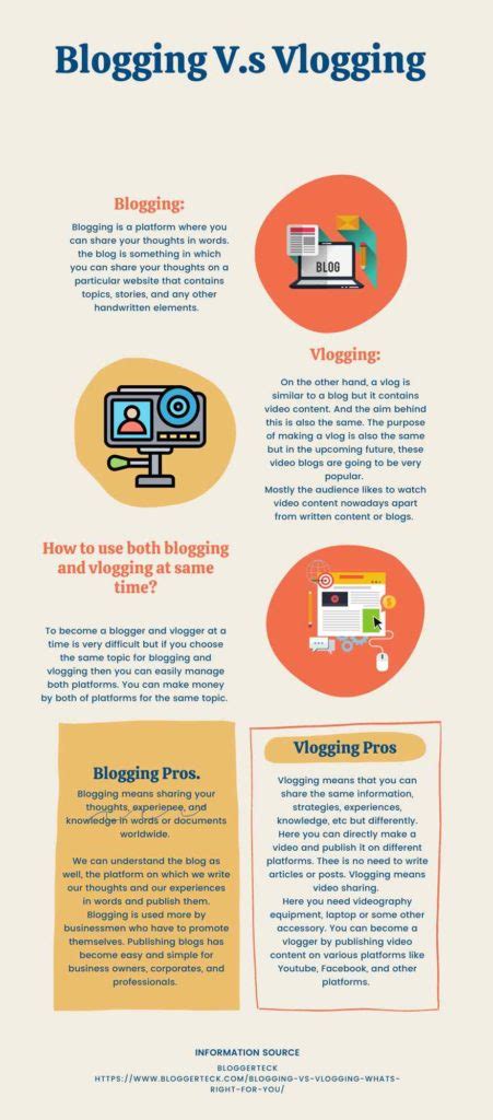Blogging Vs Vlogging Best For You In 2023 Blogger Teck