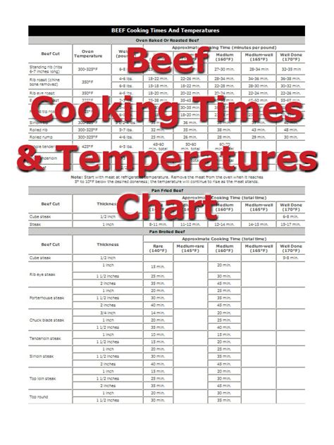 Beef Cooking Times How To Cooking Tips