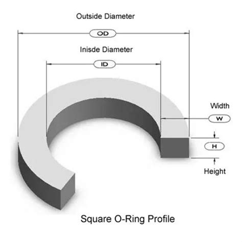 Square O Ring Size Chart Square Section Cut O Ring Sizes Savvy